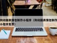 遵义狗动图表情包制作小程序（狗动图表情包制作小程序免费）
